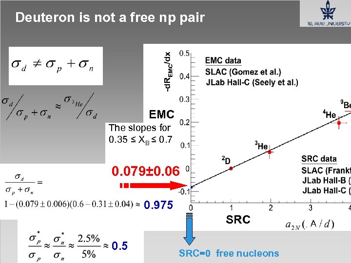 Deuteron is not a free np pair EMC The slopes for 0. 35 ≤