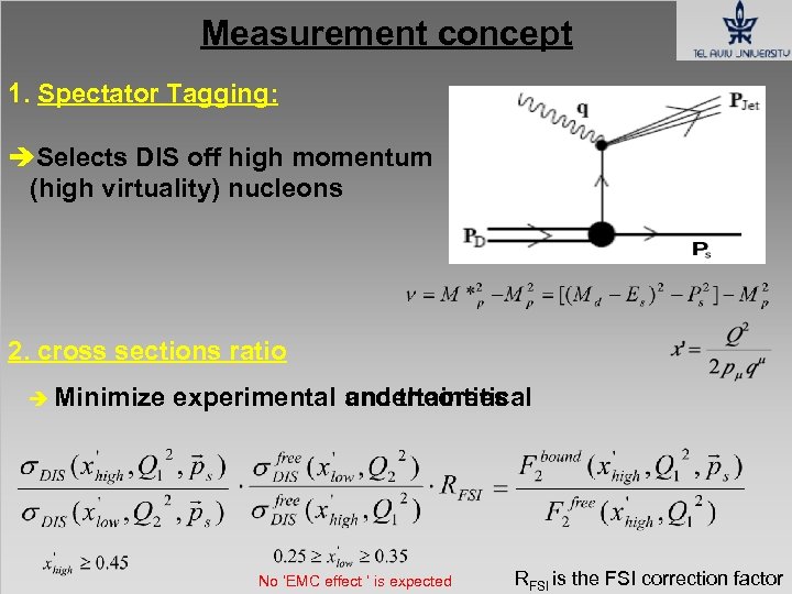 Measurement concept 1. Spectator Tagging: Selects DIS off high momentum (high virtuality) nucleons 2.