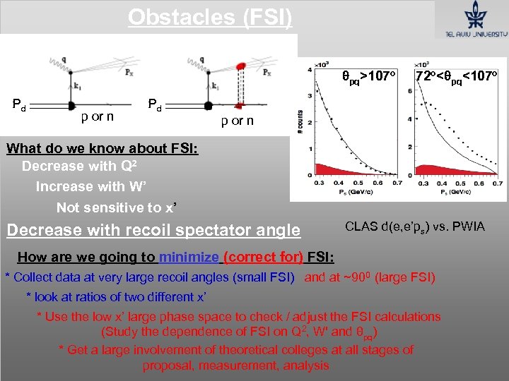 Obstacles (FSI) θpq>107 o P Pd d p or n 72 o<θpq<107 o P
