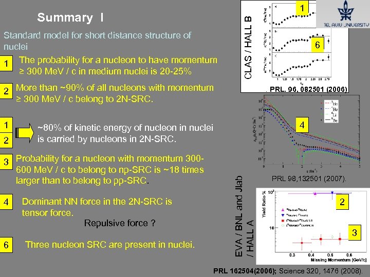 Summary I Standard model for short distance structure of nuclei 1 The probability for