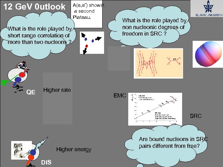 12 Ge. V 0 utlook A(e, e’) shows a second Plateau. What is the