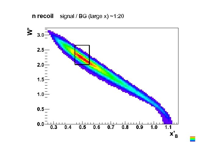 n recoil signal / BG (large x) ~1: 20 