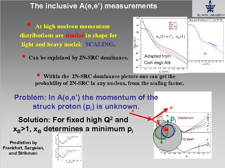 The inclusive A(e, e’) measurements § At high nucleon momentum distributions are similar in