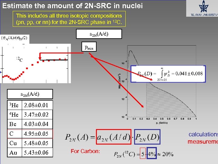 Estimate the amount of 2 N-SRC in nuclei This includes all three isotopic compositions