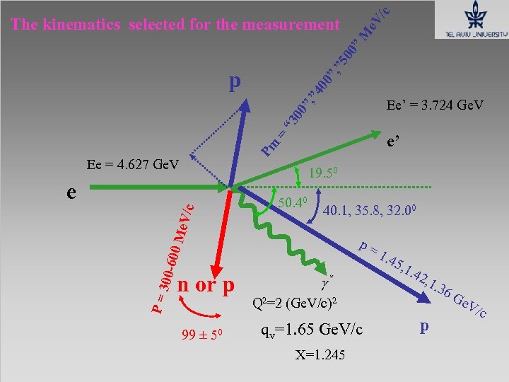 ”M e. V /c , ” 5 00 The kinematics selected for the measurement