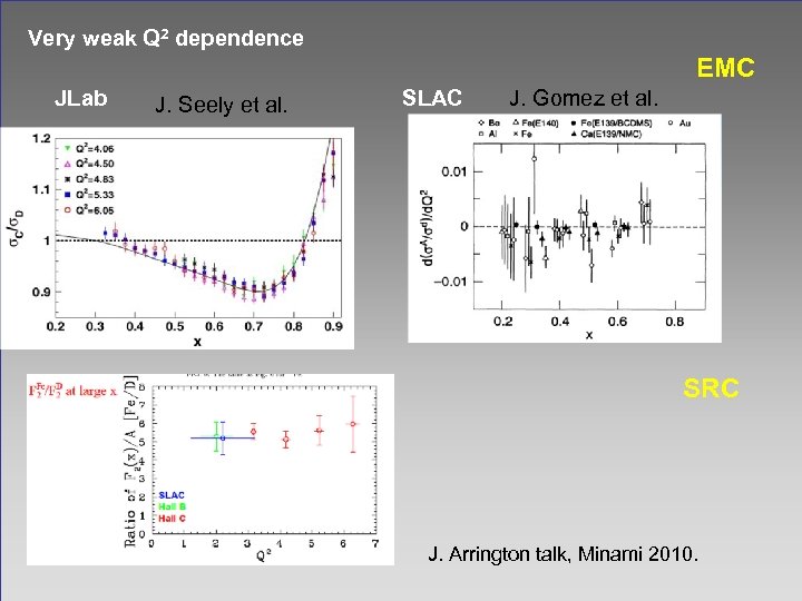 Very weak Q 2 dependence EMC JLab J. Seely et al. SLAC J. Gomez