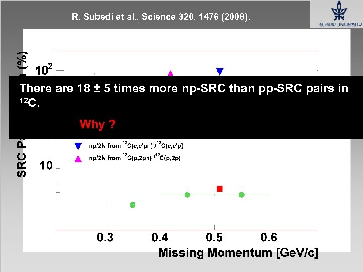 R. Subedi et al. , Science 320, 1476 (2008). BNL / EVA 12 C(e,