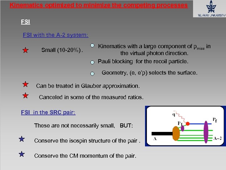 Kinematics optimized to minimize the competing processes FSI with the A-2 system: Small (10