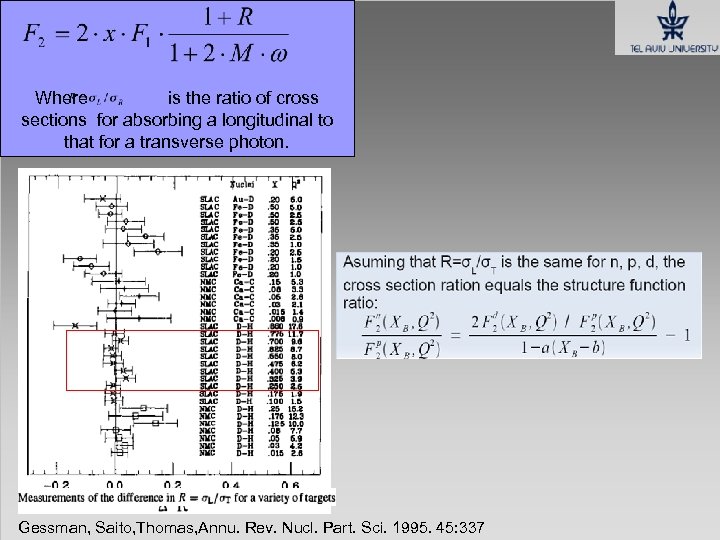 Where is the ratio of cross sections for absorbing a longitudinal to that for