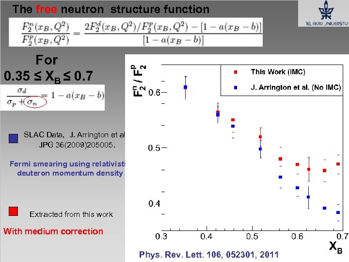 The free neutron structure function For 0. 35 ≤ XB ≤ 0. 7 SLAC