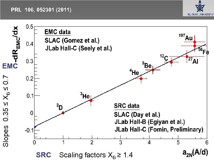 PRL 106, 052301 (2011) Slopes 0. 35 ≤ XB ≤ 0. 7 EMC SRC