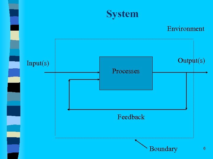 System Environment Output(s) Input(s) Processes Feedback Boundary 6 