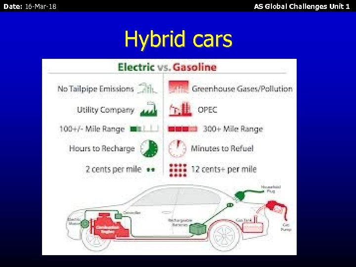 Date: 16 -Mar-18 AS Global Challenges Unit 1 Hybrid cars 