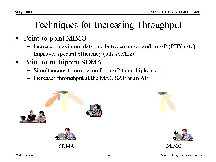 May 2003 doc. : IEEE 802. 11 -03/379 r 0 Techniques for Increasing Throughput