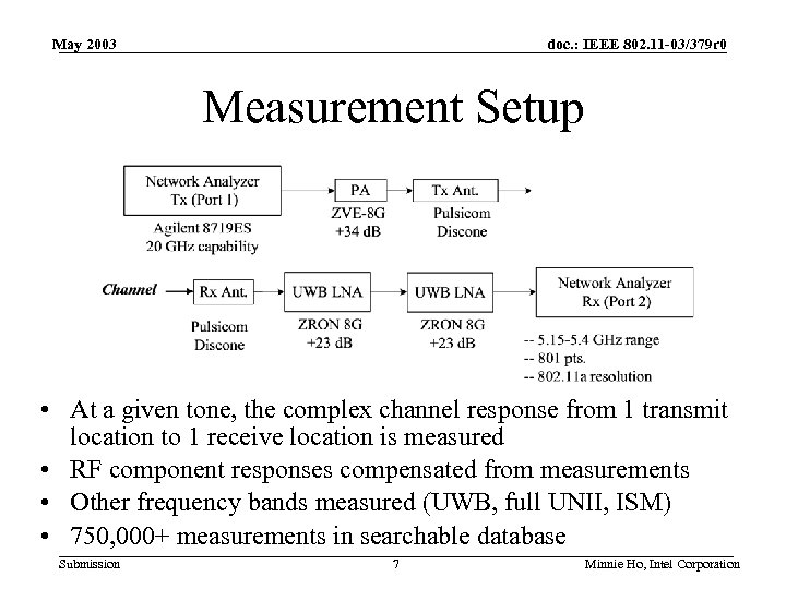 May 2003 doc. : IEEE 802. 11 -03/379 r 0 Measurement Setup • At