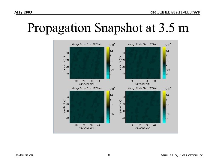 May 2003 doc. : IEEE 802. 11 -03/379 r 0 Propagation Snapshot at 3.