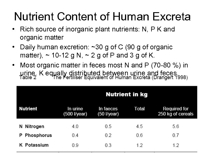 Nutrient Content of Human Excreta • Rich source of inorganic plant nutrients: N, P