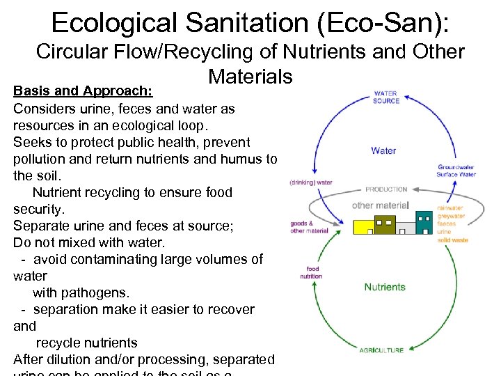 Ecological Sanitation (Eco-San): Circular Flow/Recycling of Nutrients and Other Materials Basis and Approach: Considers