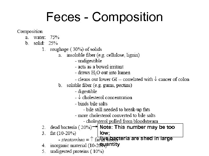 Feces - Composition Note: This number may be too low; live bacteria are shed