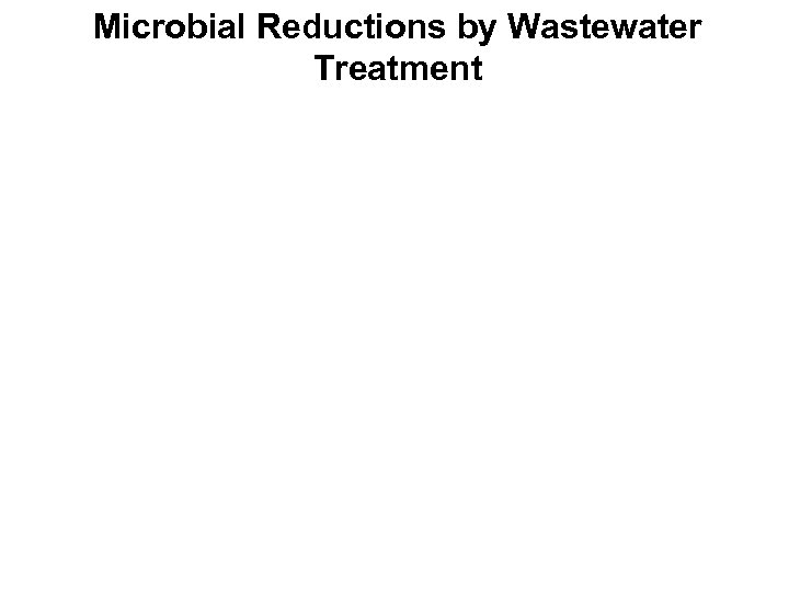 Microbial Reductions by Wastewater Treatment 