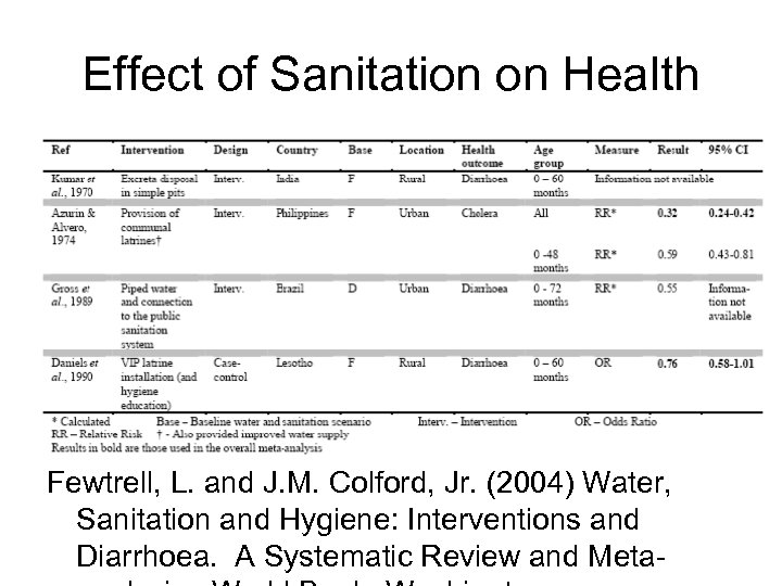 Effect of Sanitation on Health Fewtrell, L. and J. M. Colford, Jr. (2004) Water,