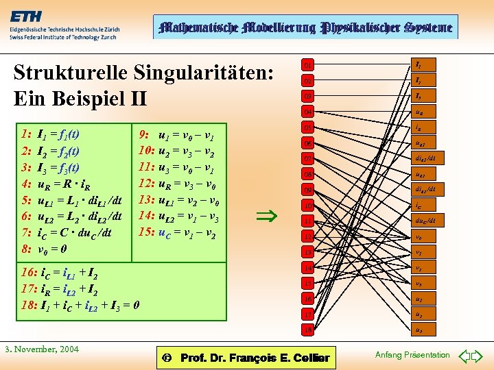 Strukturelle Singularitäten: Ein Beispiel II I 1 = f 1(t) I 2 = f