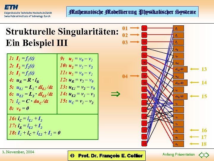 Strukturelle Singularitäten: Ein Beispiel III 01 02 03 I 1 = f 1(t) I
