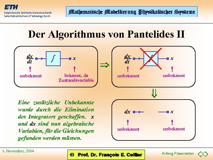 Der Algorithmus von Pantelides II dx dt unbekannt x bekannt, da Zustandsvariable dx dt