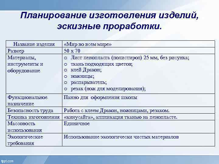 Планирование изготовления изделий, эскизные проработки. Название изделия Размер Материалы, инструменты и оборудование «Мир во