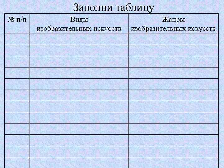 Заполни таблицу № п/п Виды изобразительных искусств Жанры изобразительных искусств 