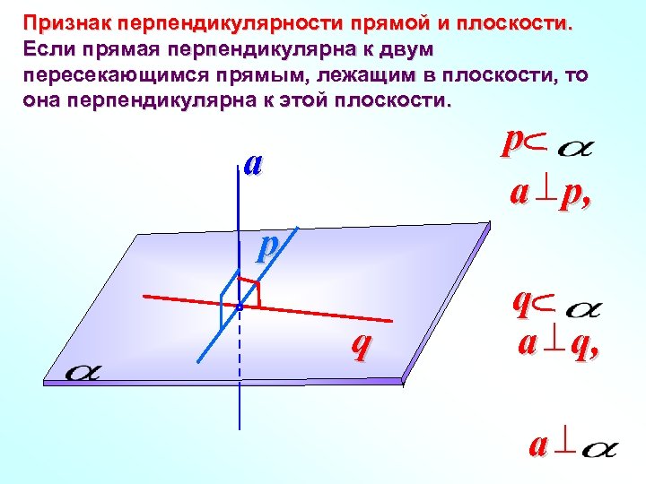 Признак перпендикулярности прямой и плоскости. Если прямая перпендикулярна к двум пересекающимся прямым, лежащим в