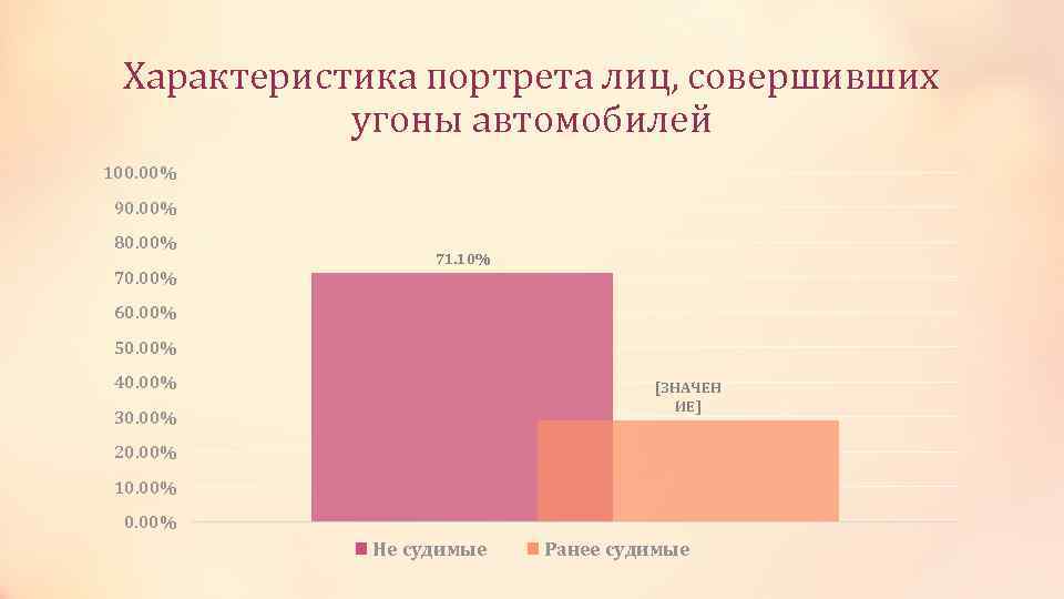 Статистика угонов авто