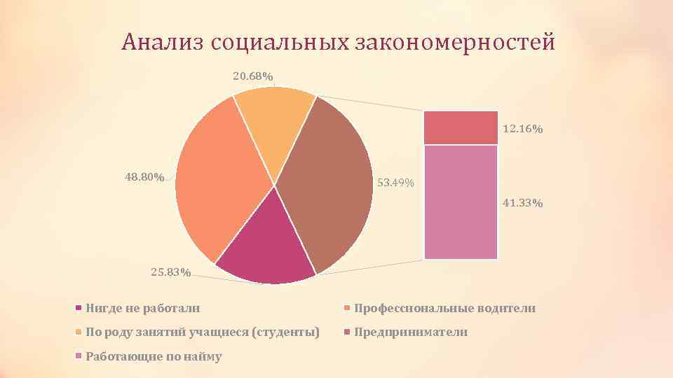 Род занятий школьника. Криминологическая характеристика краж.