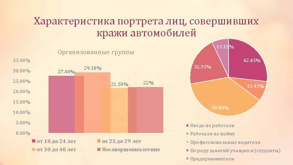 Криминологическая характеристика личности террориста презентация