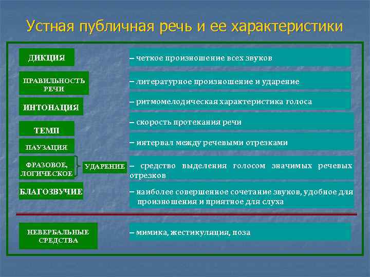 План речевой характеристики