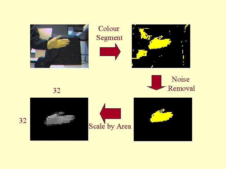  Colour Segment Noise Removal 32 32 Scale by Area 