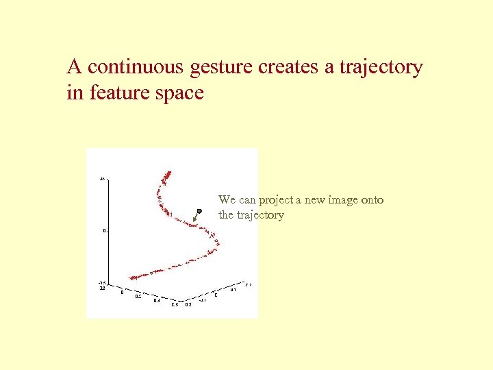 A continuous gesture creates a trajectory in feature space We can project a new