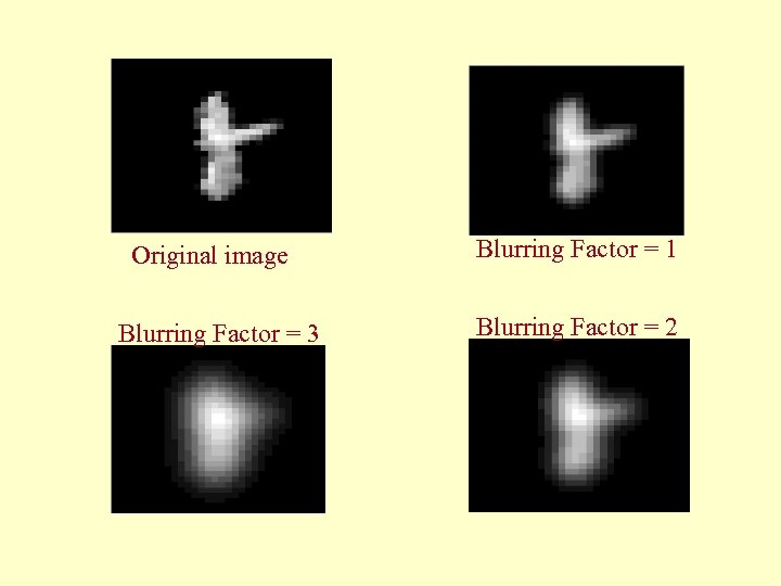 Original image Blurring Factor = 3 Blurring Factor = 1 Blurring Factor = 2