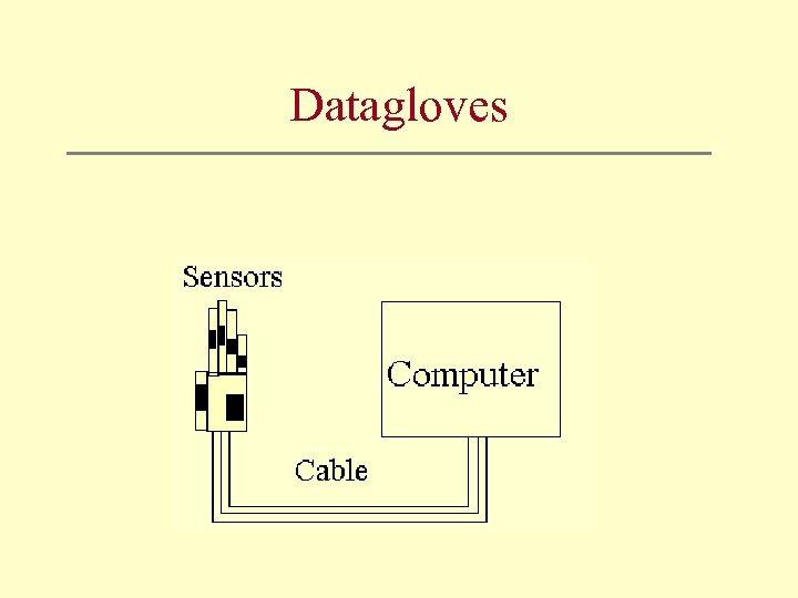 Datagloves 