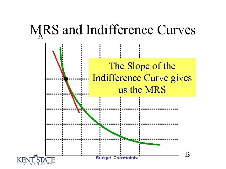 MRS and Indifference Curves A The Slope of the Indifference Curve gives us the