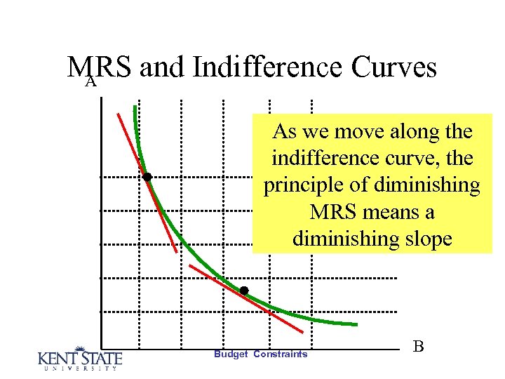 MRS and Indifference Curves A As we move along the indifference curve, the principle