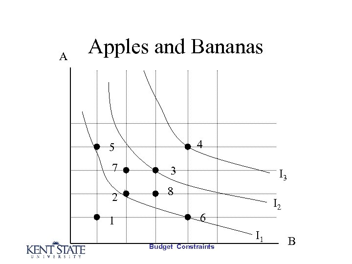 A Apples and Bananas 4 5 7 3 2  8 1 I 3