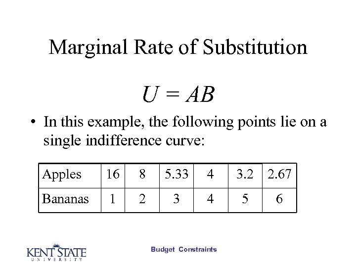 Marginal Rate of Substitution U = AB • In this example, the following points