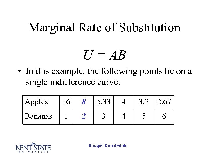 Marginal Rate of Substitution U = AB • In this example, the following points