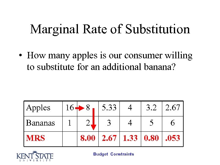 Marginal Rate of Substitution • How many apples is our consumer willing to substitute