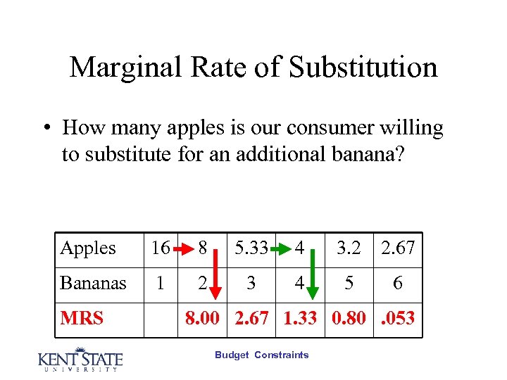 Marginal Rate of Substitution • How many apples is our consumer willing to substitute