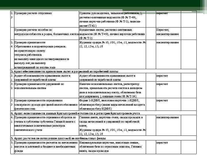 2. Проверка расчета отпускных 3 Приказы руководителя, заявления работников, ), расчетно-платежные ведомости (Ф №