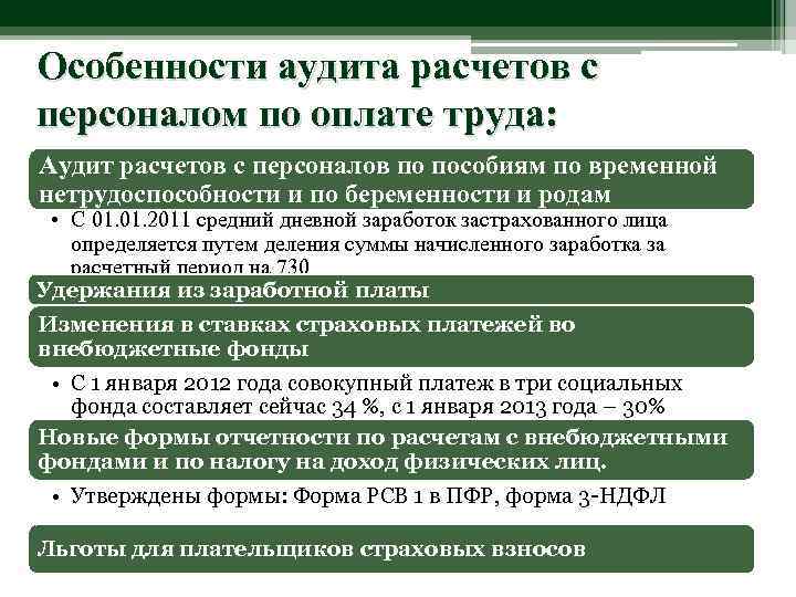 План и программа аудита расчетов с персоналом по оплате труда