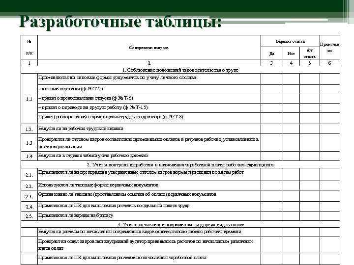 Разработочные таблицы: Вариант ответа № Содержание вопроса Да п/п 1 2 1. Соблюдение положений