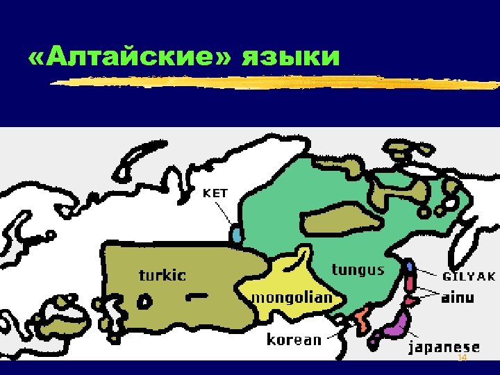 Какой народ относится к алтайской языковой. Алтайская языковая семья карта. Алтайский язык. Алтайские языки карта. Алтайский язык тюркский.